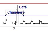 Chaudiere