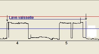 Lave vaisselle