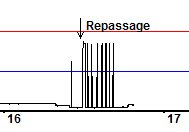 Repassage